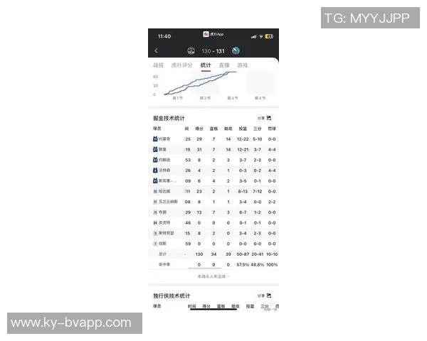 火箭队2026年开局前七场对手胜率低于五成且无背靠背赛程分析